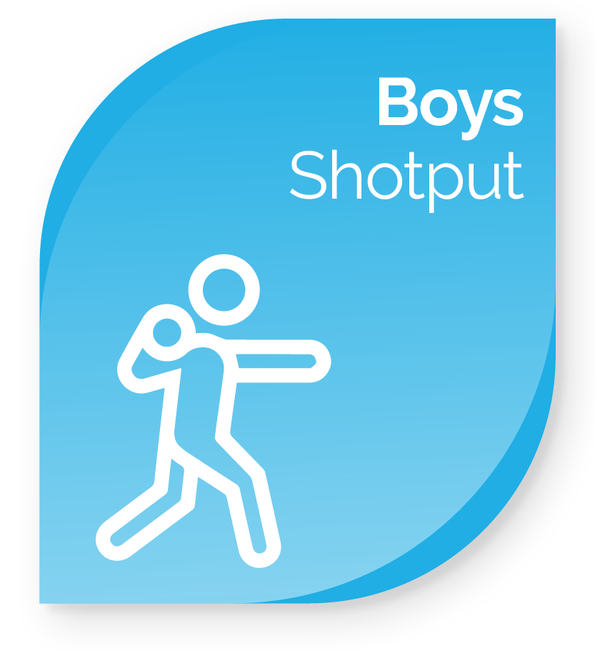 Boys Shotput